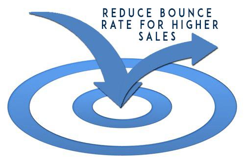 bounce Rate and Exit Rate
