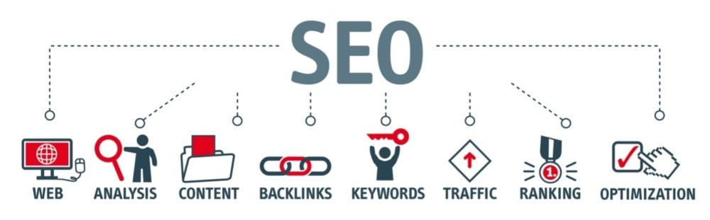 what is Search Engine Optimization