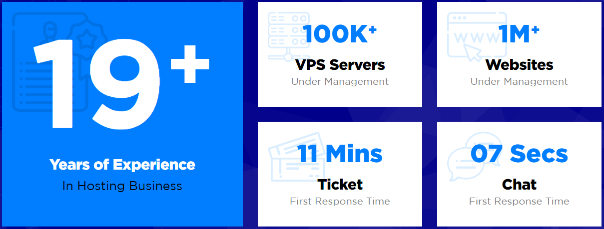 AccuWeb Hosting Best Features