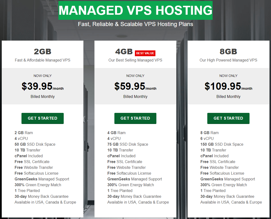 greengeek MANAGED VPS HOSTING plan