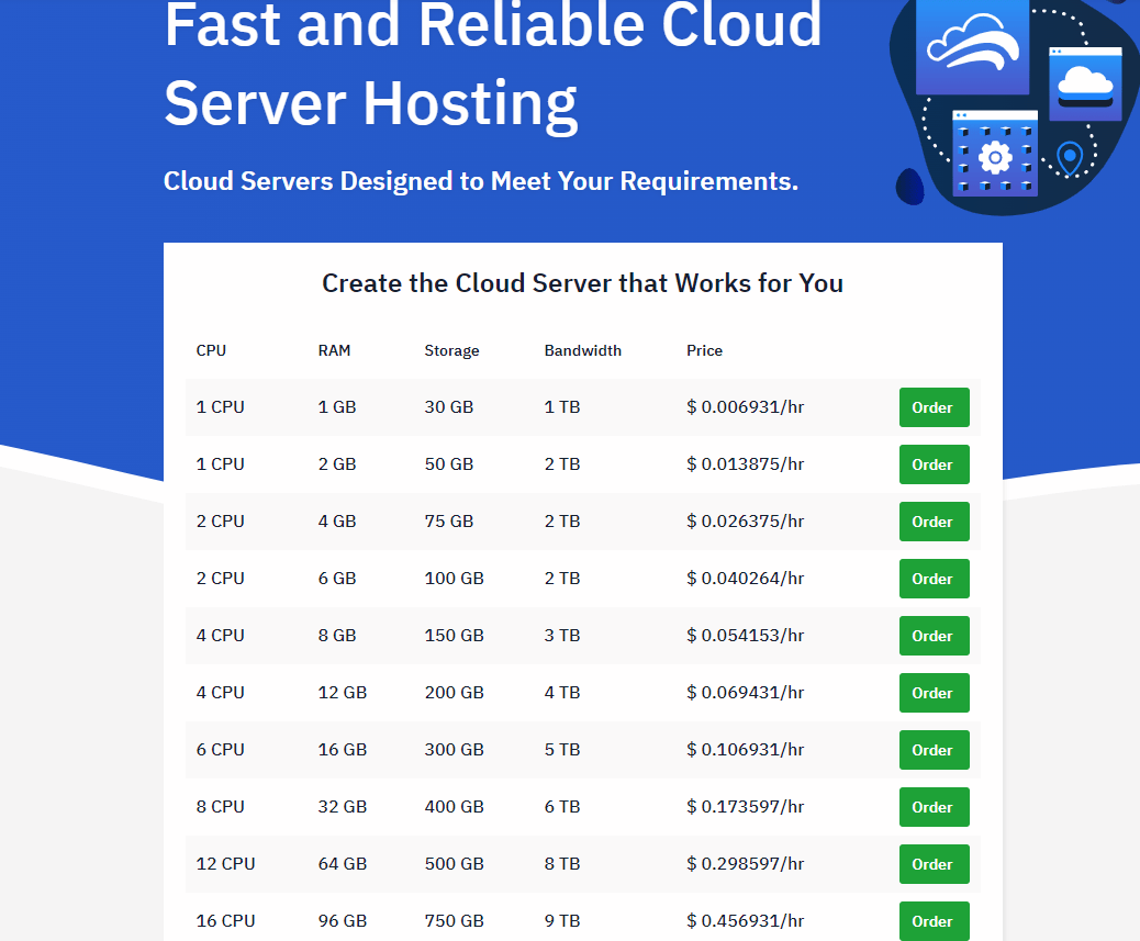 hostwinds cloud hosting