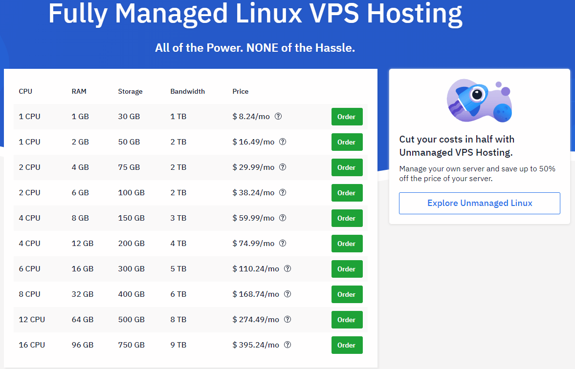  hostwinds vps hosting