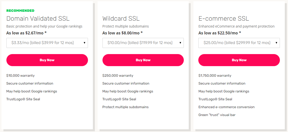 SSL Certificate