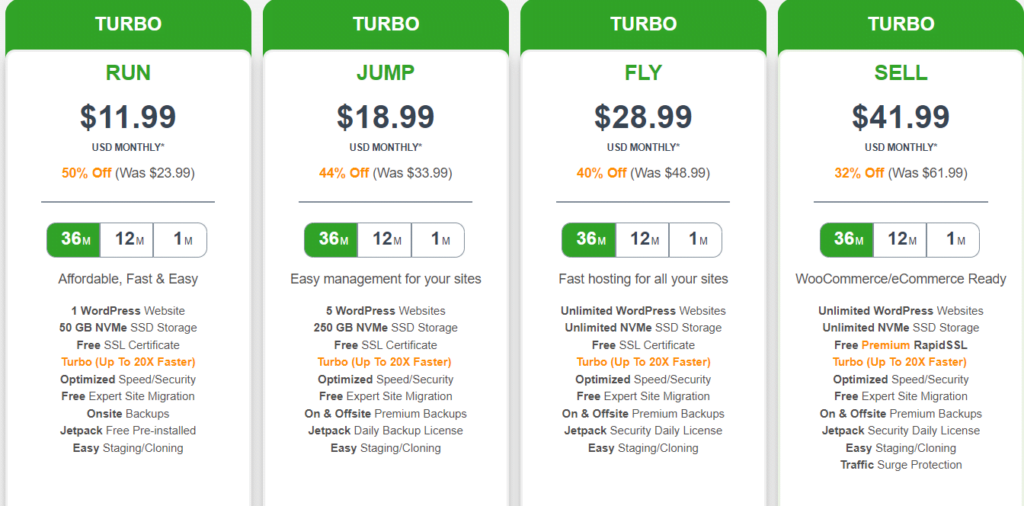 A2 Hosting WordPress Review