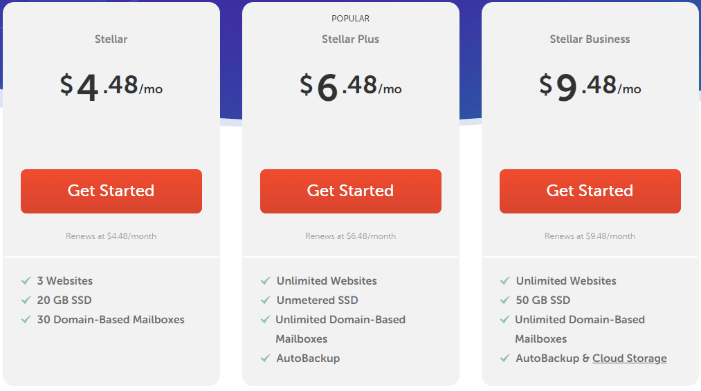 Namecheap Shared Hosting Review