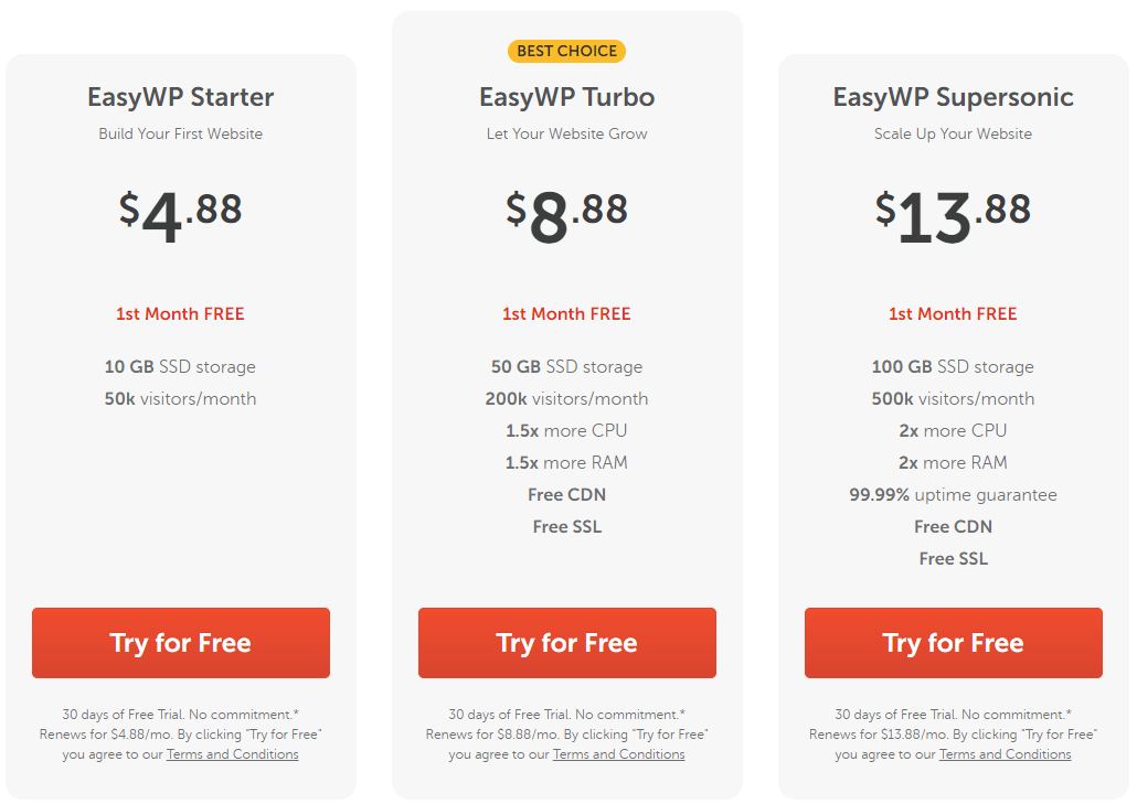 Namecheap WordPress Hosting Review