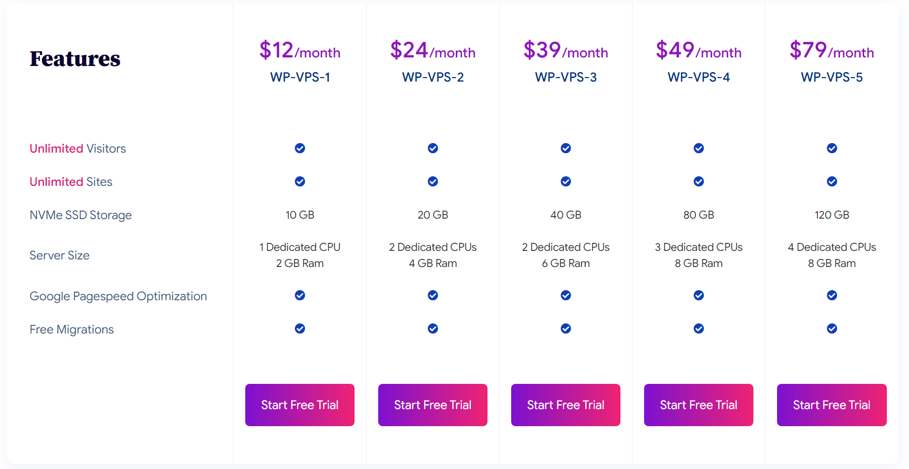 Nestify Review 2022 Pricing