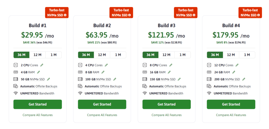 ScalaHosting Pricing 