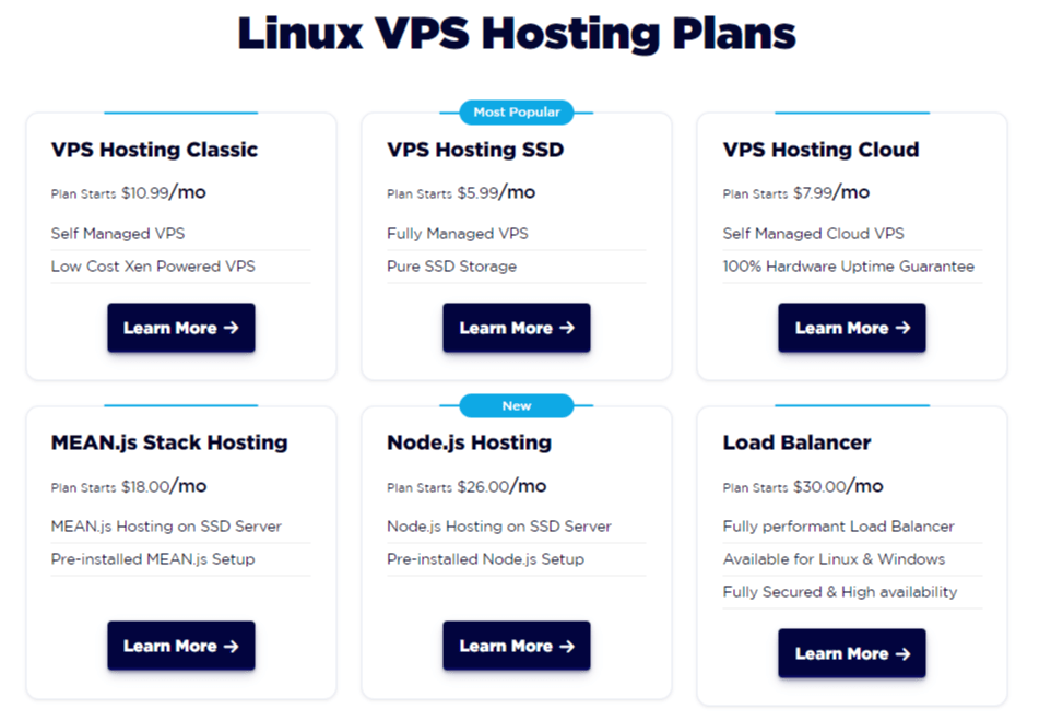 accuweb's linux vps hosting plan 